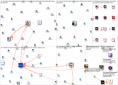 #TheLogisticsWorld OR #TLWExpo25 OR @thelogisticswd Twitter NodeXL SNA Map and Report for martes, 01