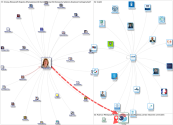 #CAMCOR OR @camcorgt Twitter NodeXL SNA Map and Report for martes, 01 abril 2025 at 03:40 UTC