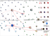 #TheLogisticsWorld OR #TLWExpo25 OR @thelogisticswd Twitter NodeXL SNA Map and Report for miércoles,