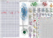 Doechii Bluesky NodeXL SNA Map and Report for Tuesday, 01 April 2025 at 20:27