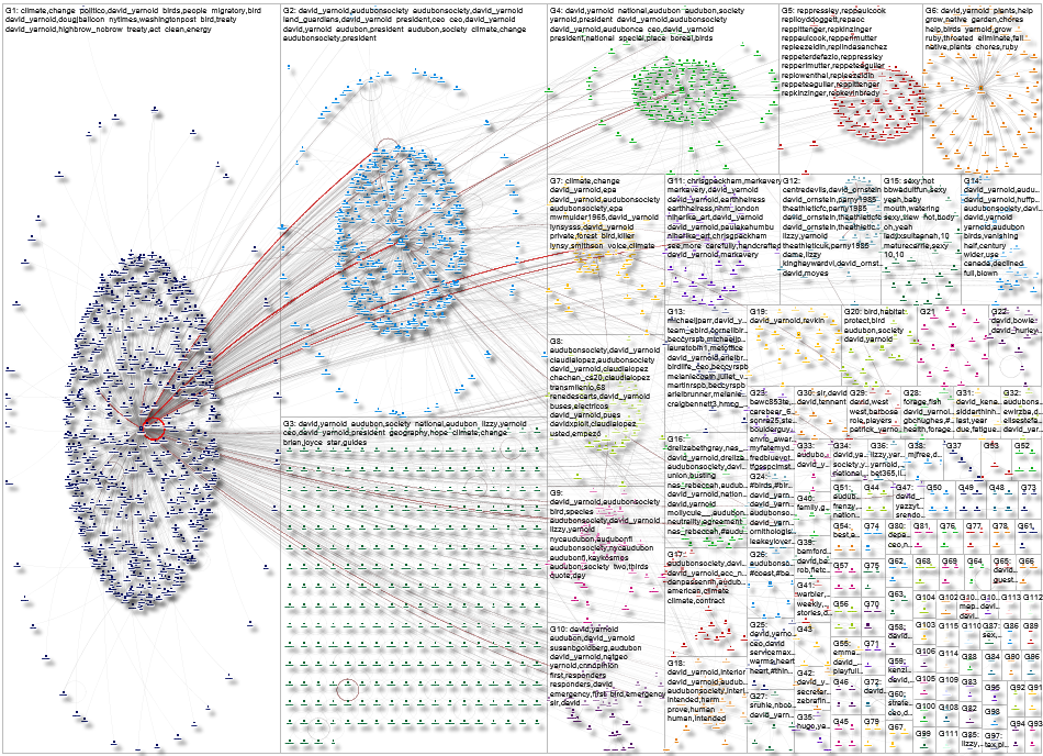 david_yarnold Twitter NodeXL SNA Map and Report for Wednesday, 02 April 2025 at 18:31 UTC
