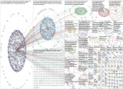david_yarnold Twitter NodeXL SNA Map and Report for Wednesday, 02 April 2025 at 18:31 UTC