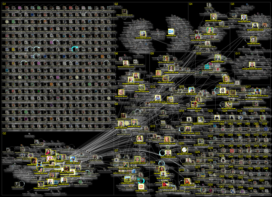 yle.fi Bluesky NodeXL SNA Map and Report for keskiviikko, 02 huhtikuuta 2025 at 20.07
