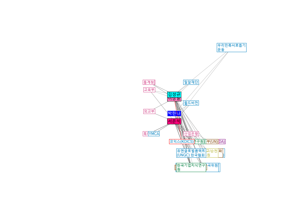 네트워킹 (+개별기관)_0403.xlsx