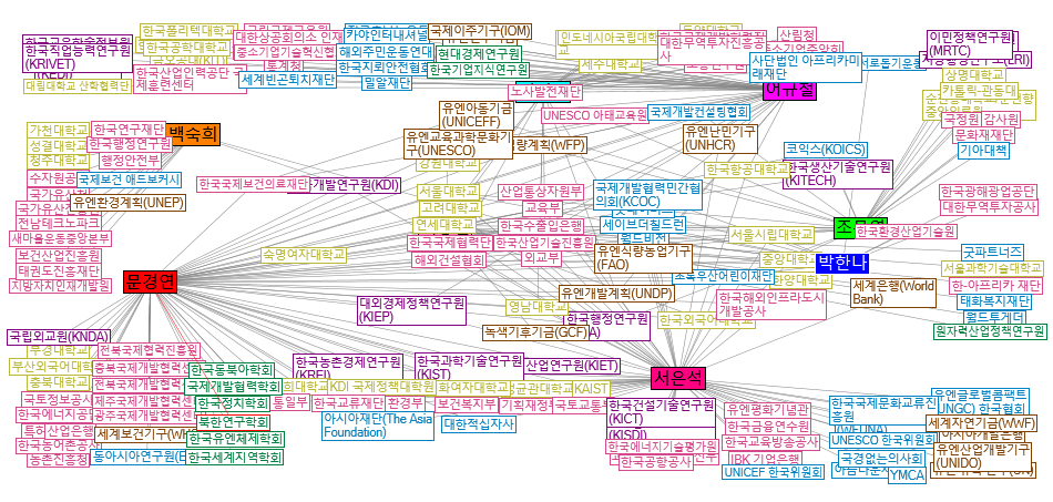 네트워킹 (+개별기관)_0403.xlsx