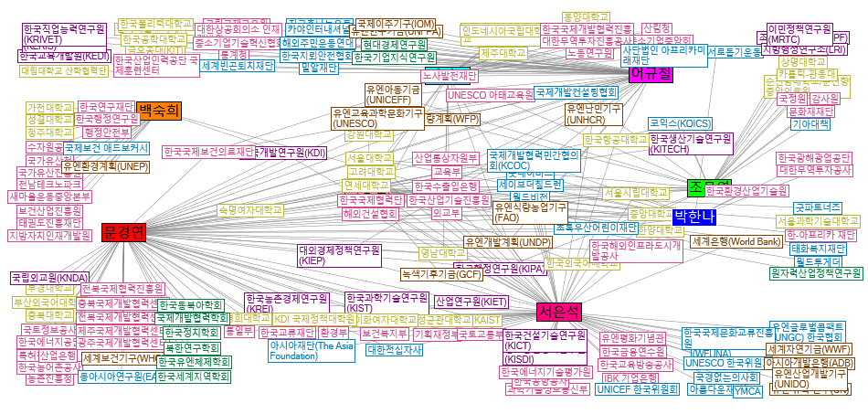 네트워킹 (+개별기관)_0403.xlsx
