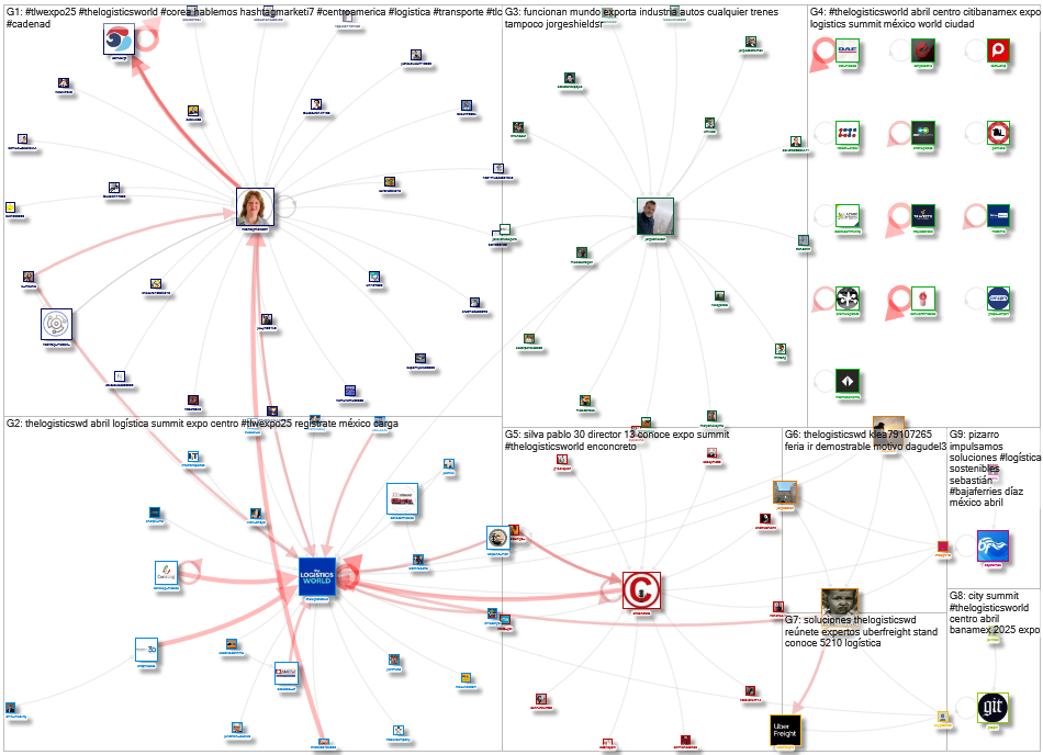 #TheLogisticsWorld OR #TLWExpo25 OR @thelogisticswd Twitter NodeXL SNA Map and Report for jueves, 03
