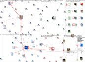 #TheLogisticsWorld OR #TLWExpo25 OR @thelogisticswd Twitter NodeXL SNA Map and Report for jueves, 03