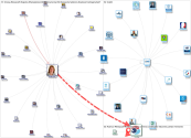 @camcorgt OR #CAMCOR Twitter NodeXL SNA Map and Report for jueves, 03 abril 2025 at 11:04 UTC