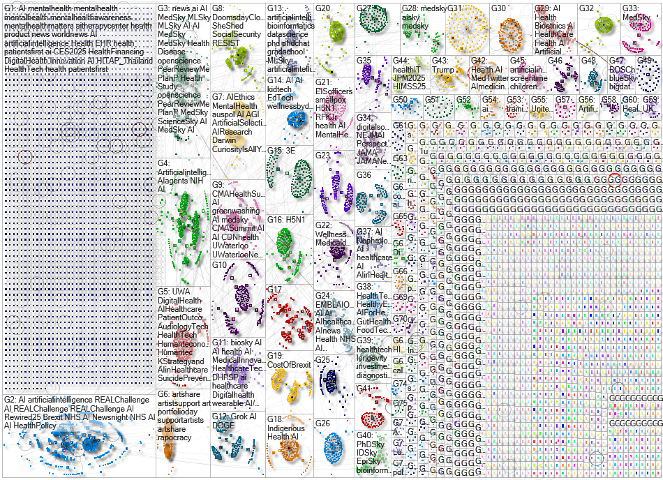 AI Health Bluesky NodeXL SNA Map and Report for Thursday, 03 April 2025 at 15:18