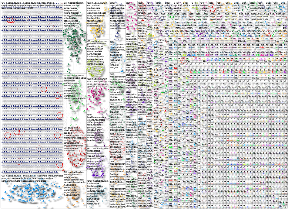 medical tourism Twitter NodeXL SNA Map and Report for Thursday, 03 April 2025 at 23:41 UTC