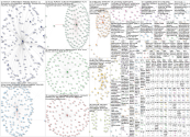 #FOMO OR #LimitedEdition or #Nike or #Nikedrop or #influence Twitter NodeXL SNA Map and Report for T