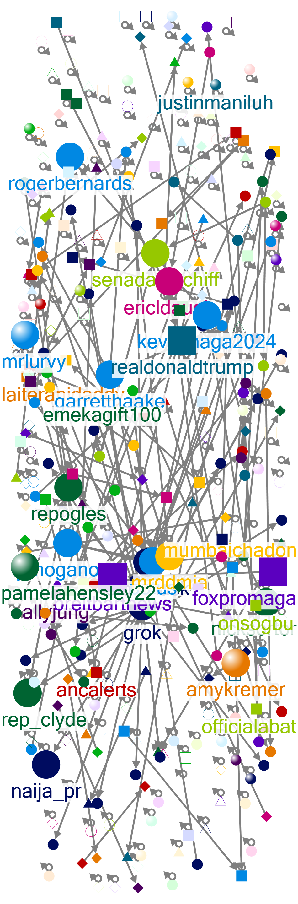 Impeachment Korea OR President Twitter NodeXL SNA Map and Report for Wednesday, 26 March 2025 at 16: