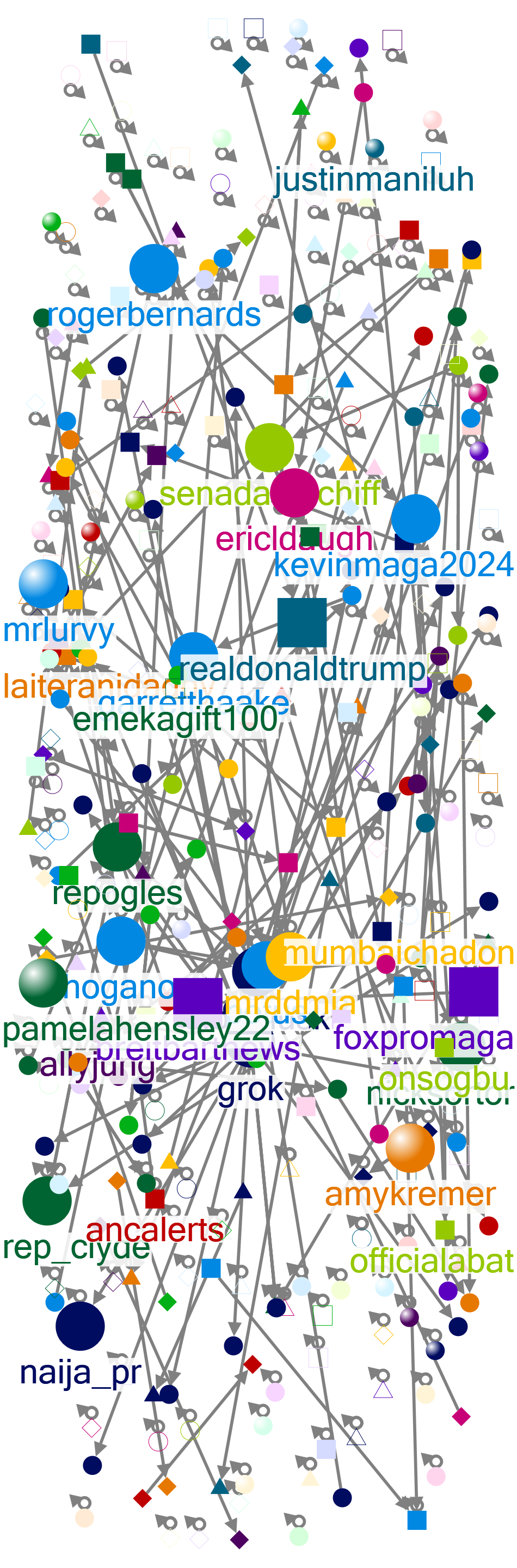 Impeachment Korea OR President Twitter NodeXL SNA Map and Report for Wednesday, 26 March 2025 at 16: