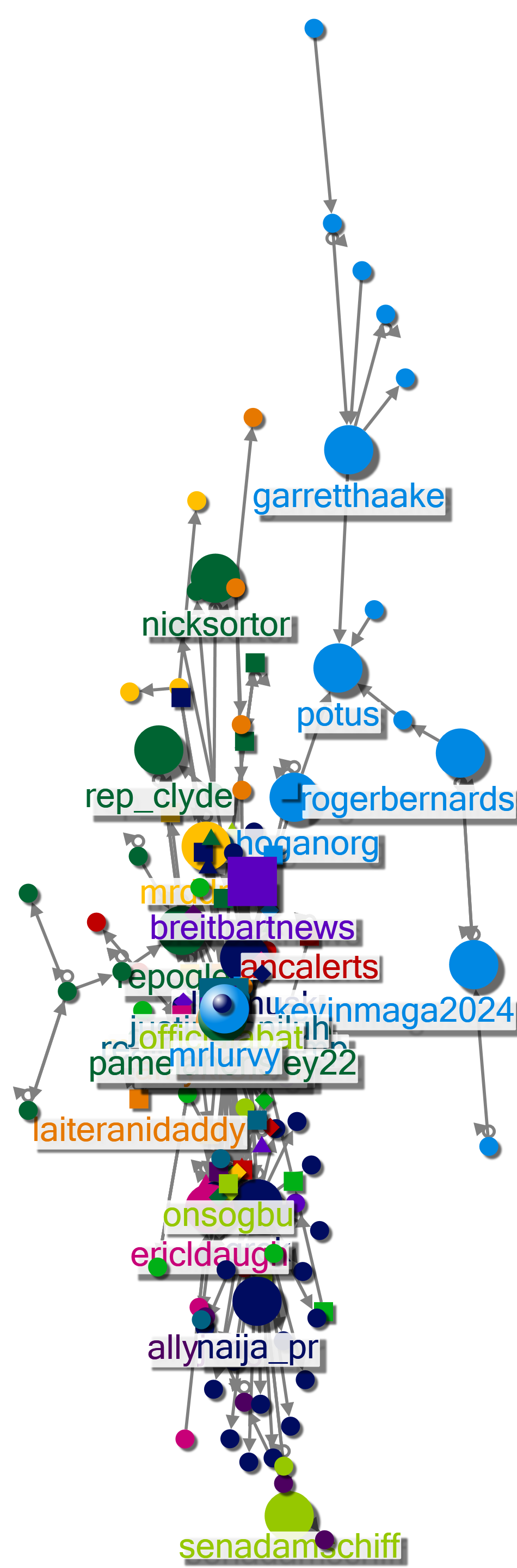 Impeachment Korea OR President Twitter NodeXL SNA Map and Report for Wednesday, 26 March 2025 at 16: