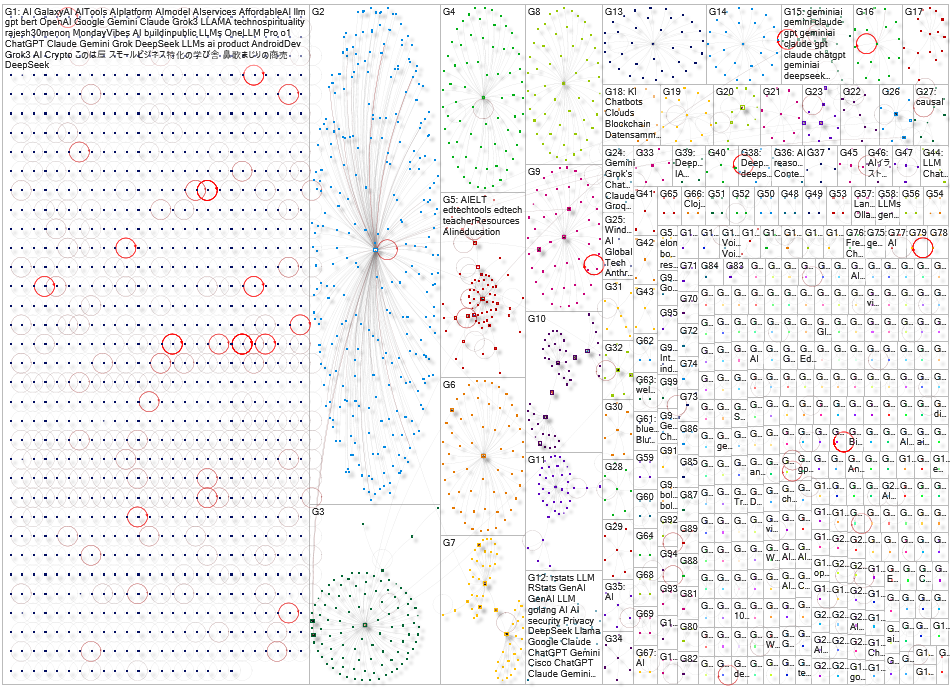 Claude Gemini Bluesky NodeXL SNA Map and Report for Thursday, 03 April 2025 at 23:39