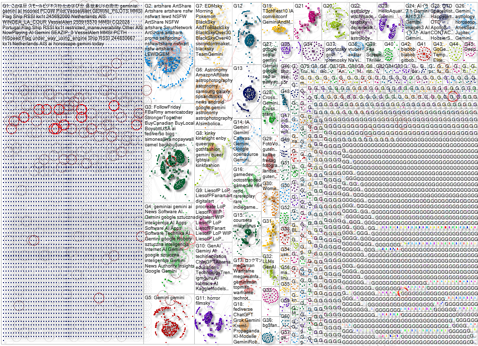 Gemini Bluesky NodeXL SNA Map and Report for Friday, 04 April 2025 at 21:45