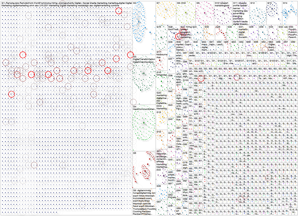 Digital Marketing Bluesky NodeXL SNA Map and Report for Monday, 07 April 2025 at 02:19