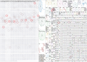 Digital Marketing Bluesky NodeXL SNA Map and Report for Monday, 07 April 2025 at 02:19