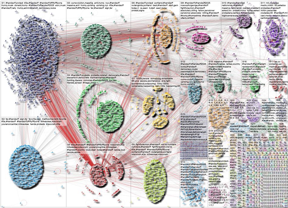 #HandsOff Twitter NodeXL SNA Map and Report for Sunday, 06 April 2025 at 15:29 UTC