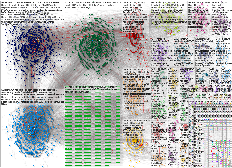 Handsoff Bluesky NodeXL SNA Map and Report for Monday, 07 April 2025 at 01:17