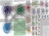 Handsoff Bluesky NodeXL SNA Map and Report for Monday, 07 April 2025 at 01:17