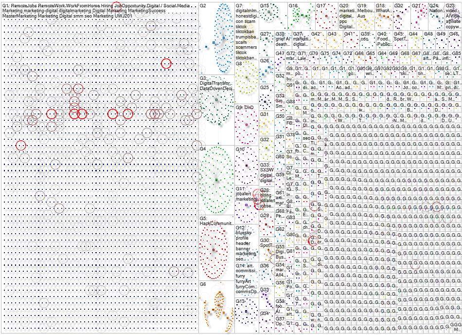 digital marketing Bluesky NodeXL SNA Map and Report for Tuesday, 08 April 2025 at 04:37