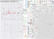 digital marketing Bluesky NodeXL SNA Map and Report for Tuesday, 08 April 2025 at 04:37