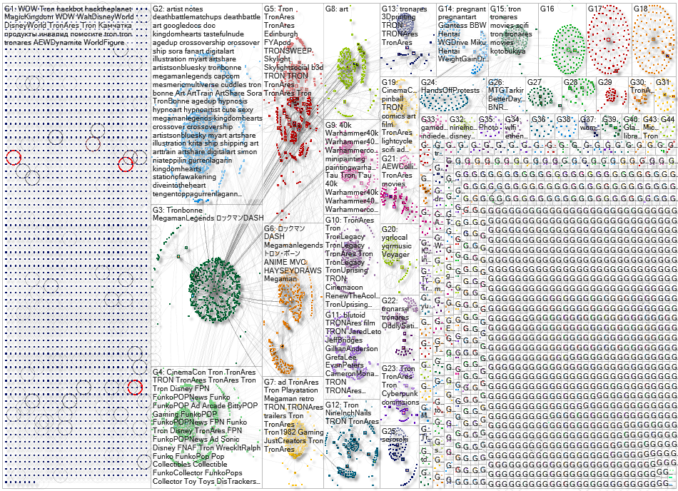 Tron Bluesky NodeXL SNA Map and Report for Sunday, 06 April 2025 at 17:10