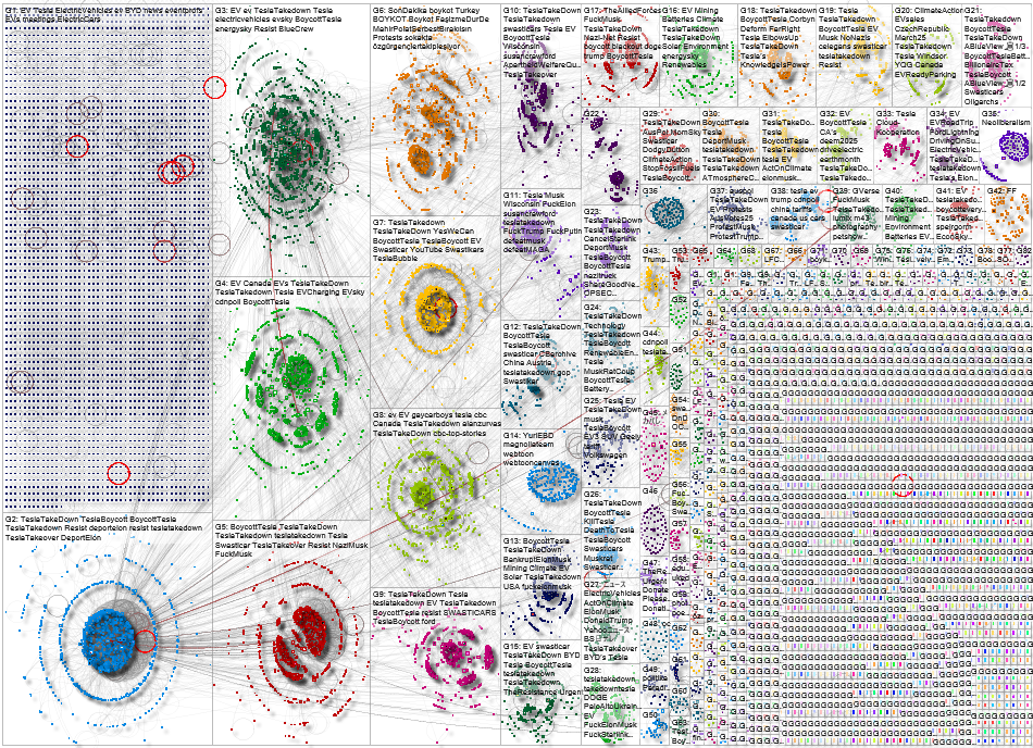 EV Bluesky NodeXL SNA Map and Report for Saturday, 05 April 2025 at 20:08