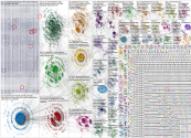 EV Bluesky NodeXL SNA Map and Report for Saturday, 05 April 2025 at 20:08