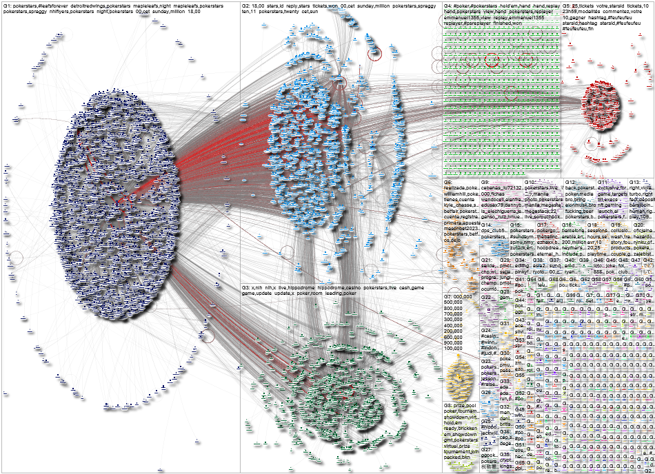 PokerStars (X Listening).csv Twitter NodeXL SNA Map and Report for Wednesday, 09 April 2025 at 16:36