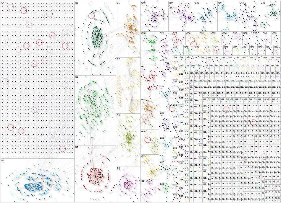 Impeachment (Korea OR President) Twitter NodeXL SNA Map and Report for Wednesday, 09 April 2025 at 1