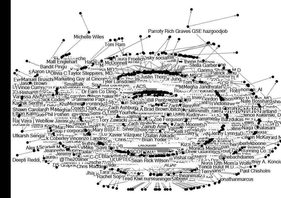 NodeXL_2021_Social Network Analysis_V3.xlsx