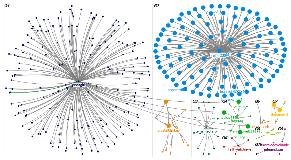 Luxury Fashion OR Social Influencers OR Marketing Twitter NodeXL SNA Map and Report for Wednesday, 2