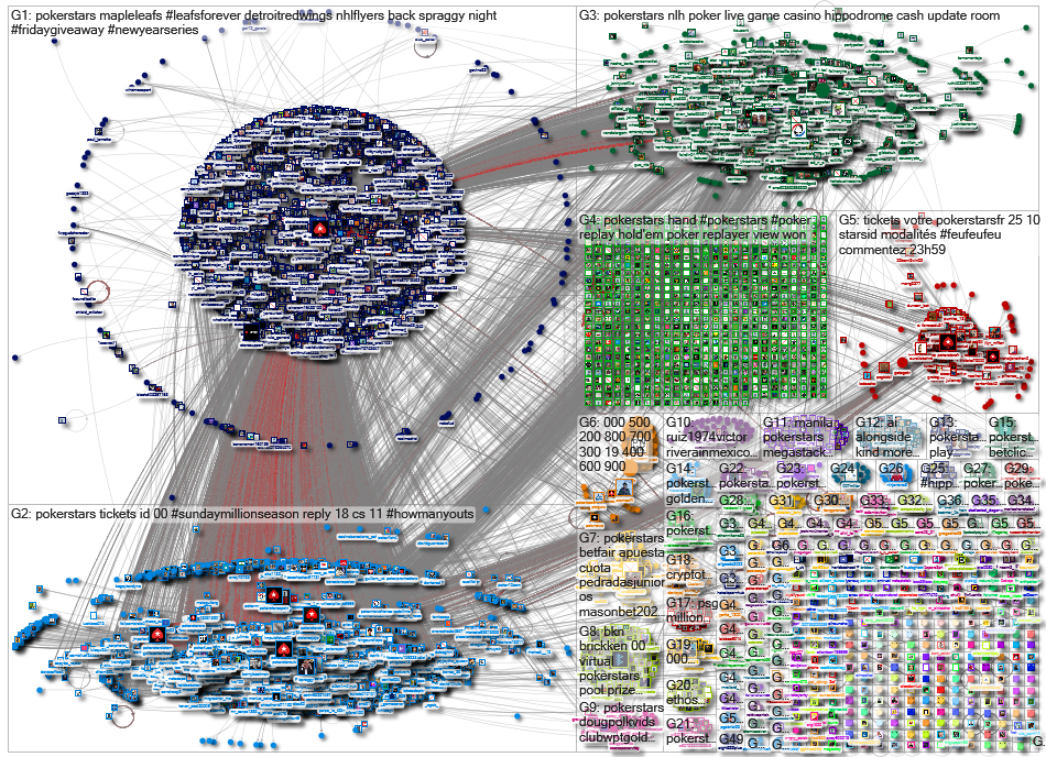 PokerStars (X Listening)_.csv Twitter NodeXL SNA Map and Report for Friday, 11 April 2025 at 14:49 U