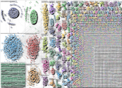 robot Twitter NodeXL SNA Map and Report for Friday, 11 April 2025 at 01:59 UTC
