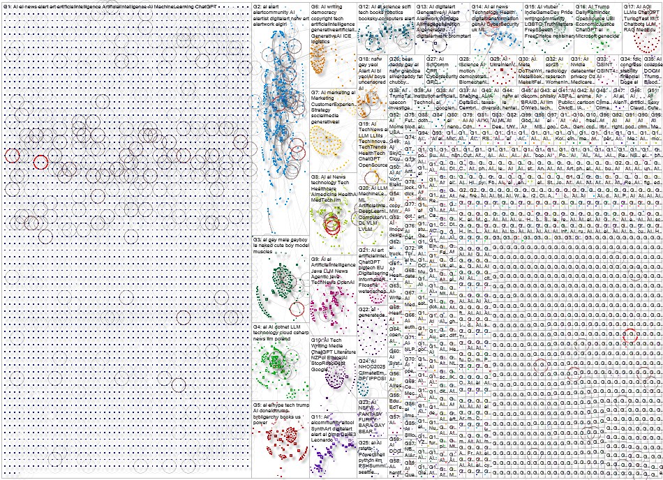 #AI Bluesky NodeXL SNA Map and Report for Friday, 11 April 2025 at 15:56
