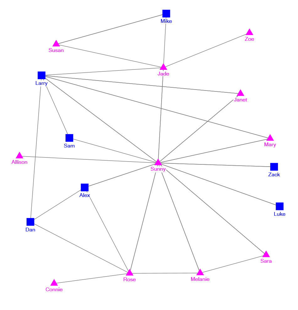 FamilynameGivenname.xlsx (Matthew Natal).xlsx