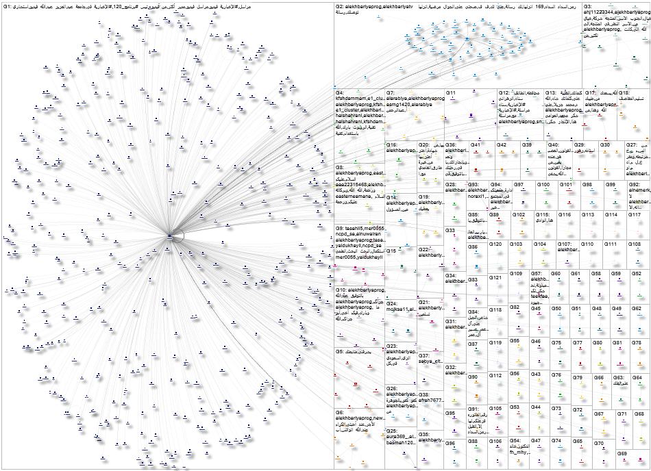 alekhbariyaprog Twitter NodeXL SNA Map and Report for Friday, 11 April 2025 at 17:21 UTC