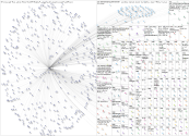 alekhbariyaprog Twitter NodeXL SNA Map and Report for Friday, 11 April 2025 at 17:21 UTC