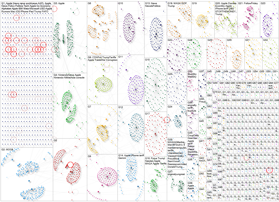 Apple tariff Bluesky NodeXL SNA Map and Report for Tuesday, 15 April 2025 at 02:27