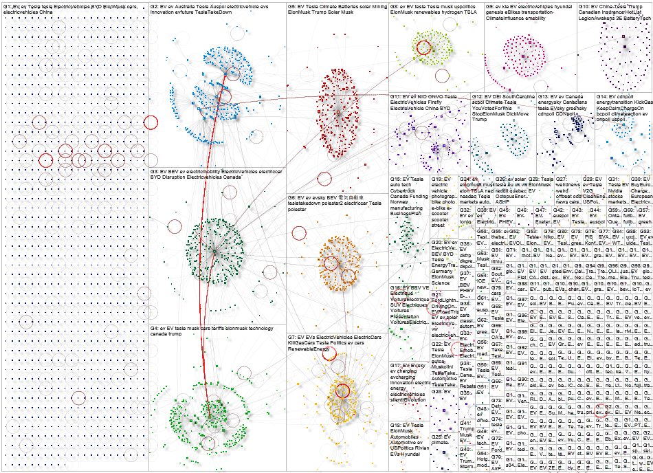 #EV Bluesky NodeXL SNA Map and Report for Tuesday, 15 April 2025 at 21:40