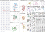 #EV Bluesky NodeXL SNA Map and Report for Tuesday, 15 April 2025 at 21:40