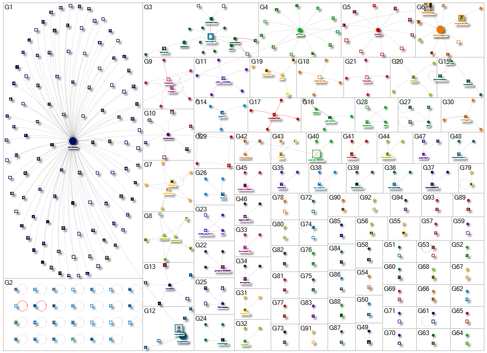 BW_TW_Data.csv Twitter NodeXL SNA Map and Report for Friday, 18 April 2025 at 11:33 UTC