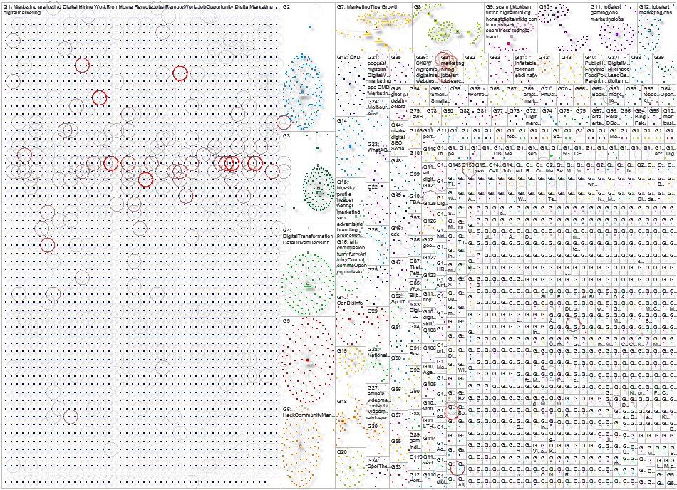 digital marketing Bluesky NodeXL SNA Map and Report for Wednesday, 16 April 2025 at 22:59