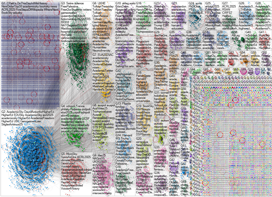 Academic Bluesky NodeXL SNA Map and Report for Friday, 18 April 2025 at 20:18