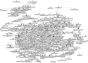 job market Reddit NodeXL SNA Map and Report for Sunday, 20 April 2025 at 18:37