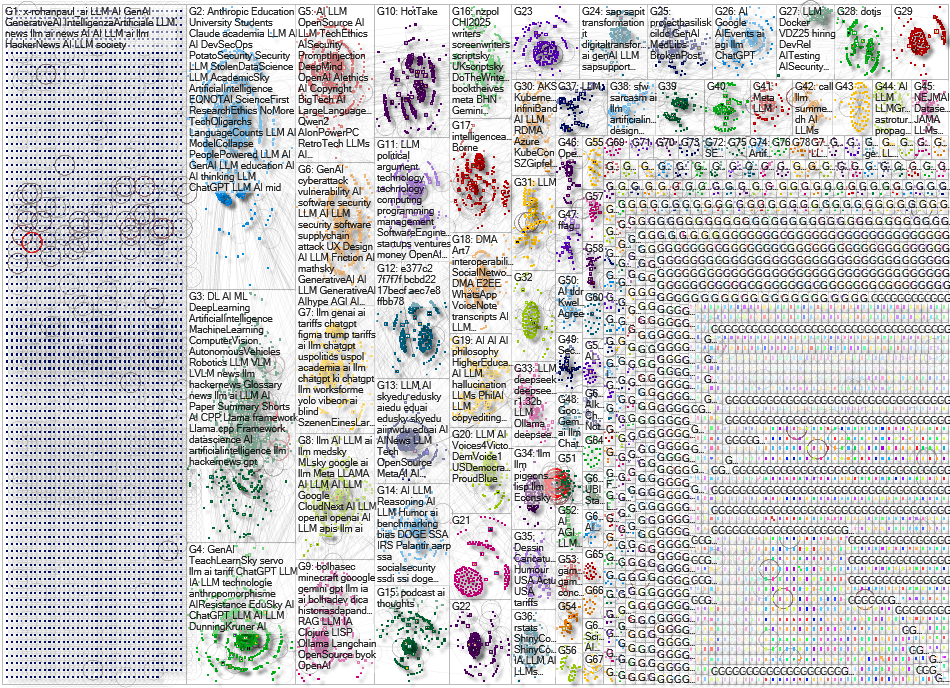 LLM Bluesky NodeXL SNA Map and Report for Sunday, 20 April 2025 at 15:43