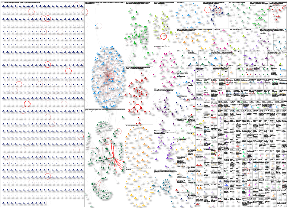 #LLM Twitter NodeXL SNA Map and Report for Monday, 21 April 2025 at 21:43 UTC